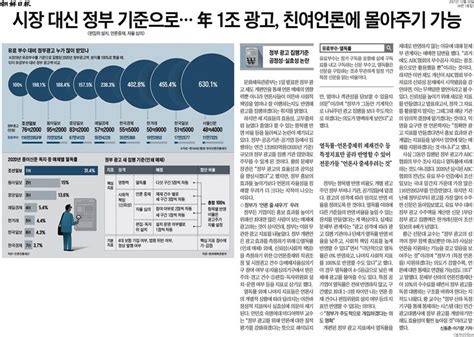 The Chosun Ilbo “TV Chosun overwhelmingly ranked first in 10 years of full-length episodes ...