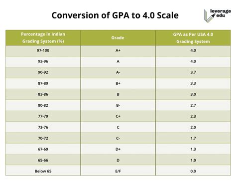 Grading System in India: University Scale, Marks, Grades & Percentages