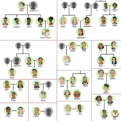 Relationships | Coral Island Wiki | Fandom