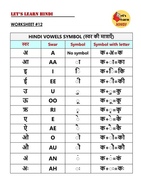 #learnsymbol #hindisymbol #vowelsymbol #hindi Learn Hindi vowels symbol | Hindi matra | Learn ...