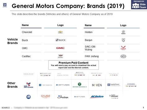 All Brands Of General Motors | Webmotor.org