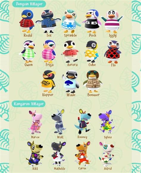 Animal Crossing Villagers Guide - Daily Crossing