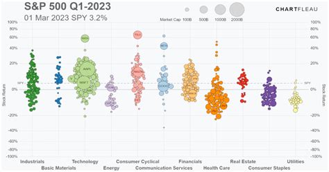 Visualizing the S&P 500’s Performance in 2023 So Far | Flipboard