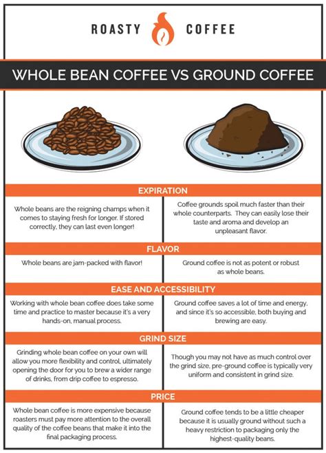 Whole Bean Coffee vs Ground Coffee: Let's Break It Down