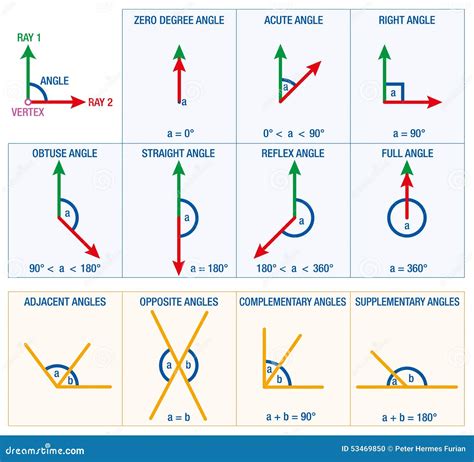 Geometría de los ángulos ilustración del vector. Ilustración de sistema ...