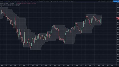 Live Bitcoin 1 minute Chart + TA analysis - YouTube