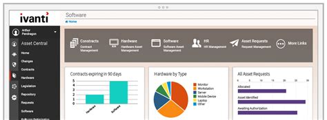 IT Asset Lifecycle Management Software | Ivanti