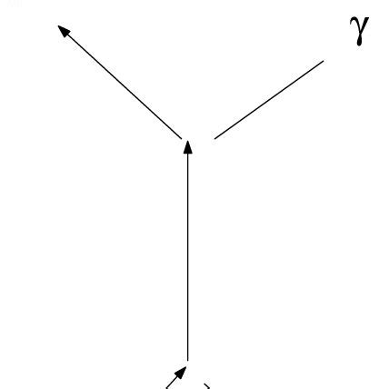 Feynman diagram for the electron positron annihilation. | Download ...