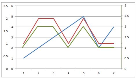 Excel For Mac Line Chart Series Labels In Text Box