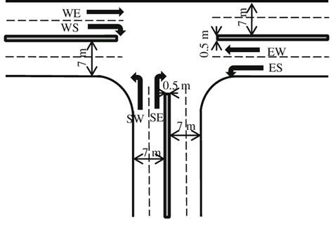 Geometry of intersections | Download Scientific Diagram