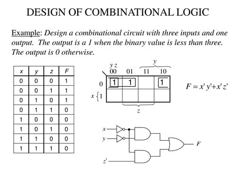 Design Procedure Of Combinational Circuit - Design Talk