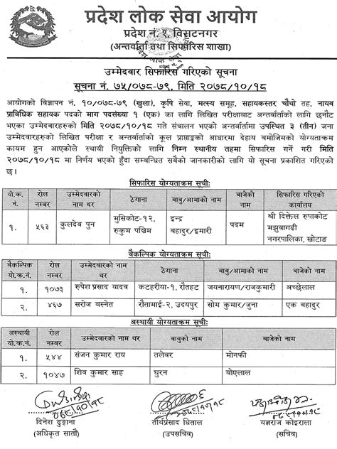 Pradesh 1 Lok Sewa Aayog Final Result of 4th Level JTA (Fisheries)