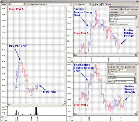 KH Tang's Blog: Stock Market Tools (9) - Point & Figure Chart with ...