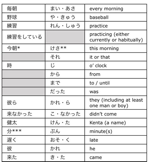 Japanese Grammar (7) - Tumblr Gallery