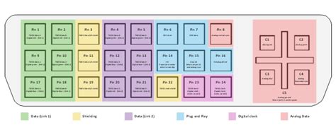 DVI pinout diagram