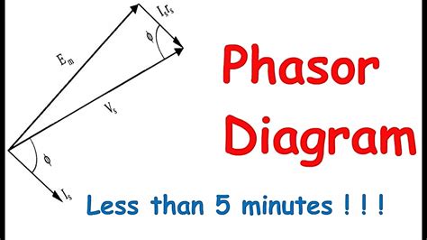 Phasor Diagram Generator