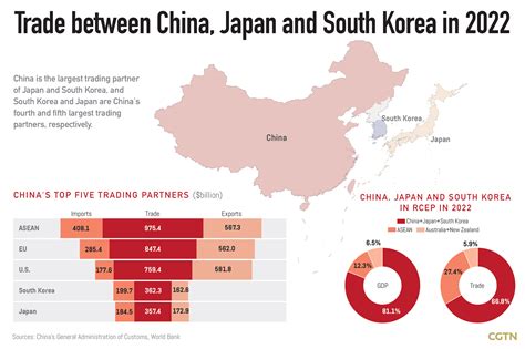 RCEP boosts trade cooperation among China, Japan and South Korea - CGTN