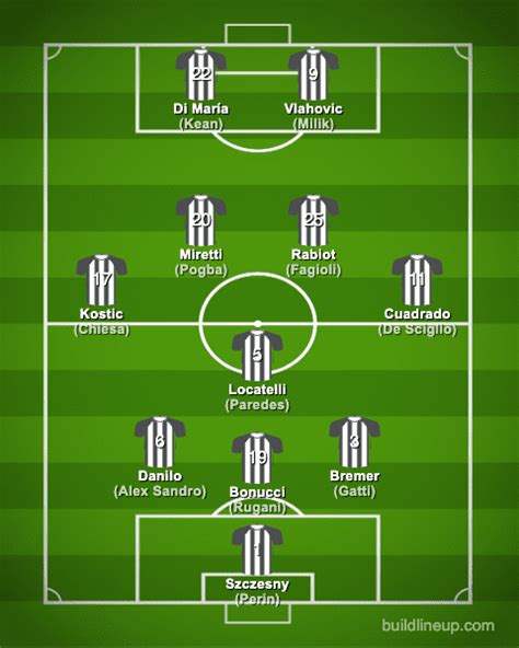 Juventus FC 2022-2023【Squad & Players・Formation】