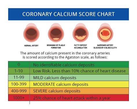 What is your Heart Score? | Advanced Body Scan