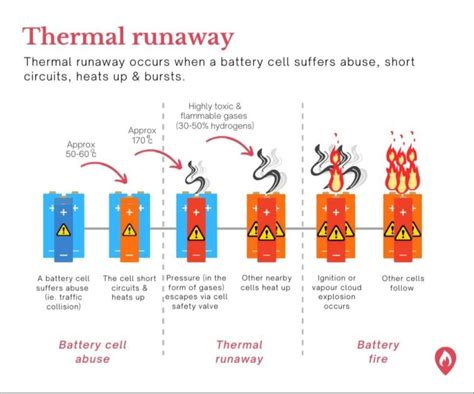 Revolutionize Battery Safety: Eliminating Thermal Runaway with Hybrid Power Pack