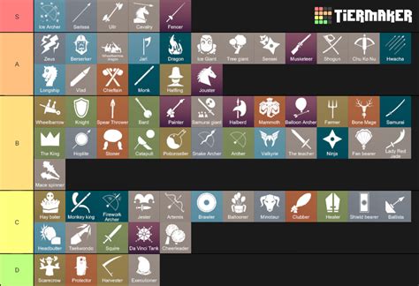 My tier list of tabs units, i may have placed somethings wrong cause i am on my phone. : r ...