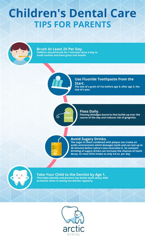 Children's Dental Care Tips for Parents [Infographic]