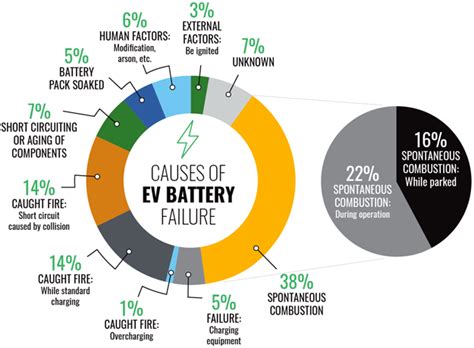 To Fight EV Fires, Focus is on Early Detection of Battery Cell Thermal Runaway - Times EV