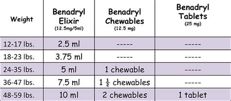 Medicine Dosing Charts | United States | Pediatric Associates