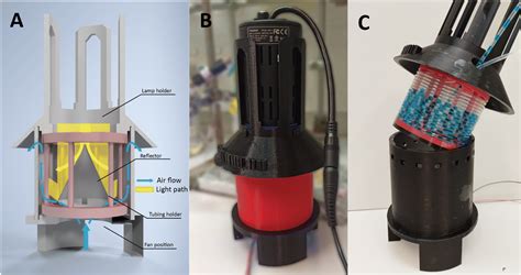 Open-source 3D printed reactors for reproducible batch and continuous ...