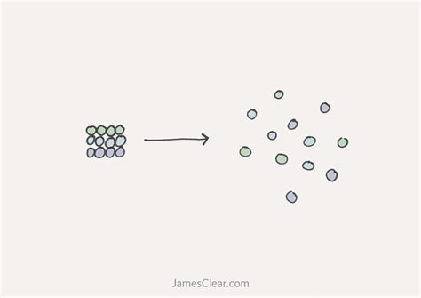 Entropy explains many mysteries and experiences - Deepstash