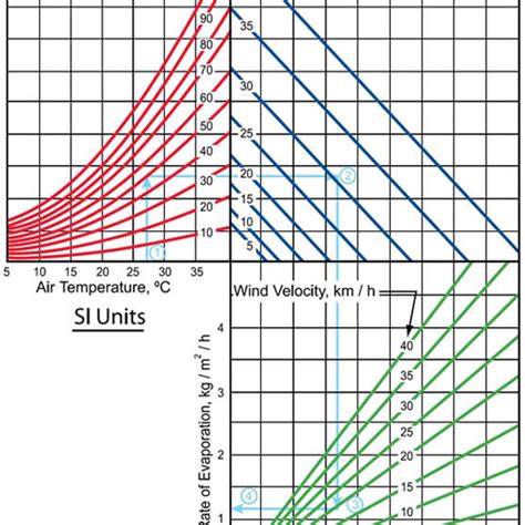 evaporation rate calculator | kullee