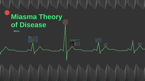 Miasma Theory of Disease by Mary Li on Prezi