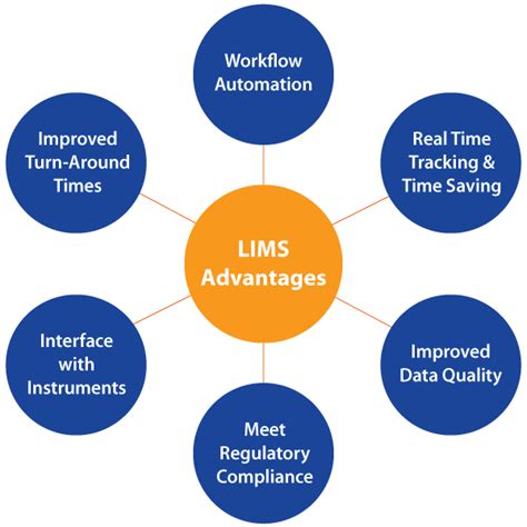 What is a LIMS (Laboratory Information Management System)?: Definition ...