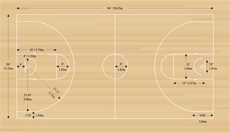 Basketball Court Dimensions - Diagrams & Measurements