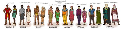 The Races of Looming Gaia: Human : r/worldbuilding