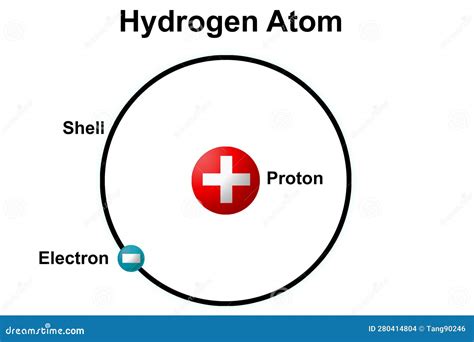 Bohr Model Of Hydrogen Atom Royalty-Free Stock Image | CartoonDealer.com #280414804