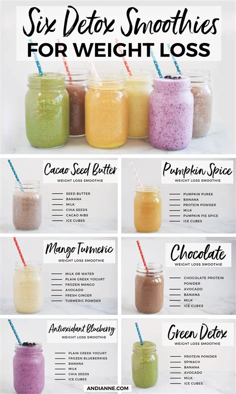 The Best Protein Powder Smoothies for Weight Loss - Best Recipes Ideas ...