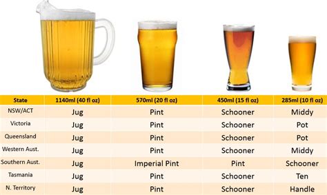 Australian Beer Sizes | Travel tips, Australia, Australia travel