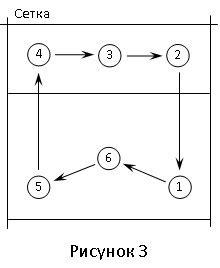 Rotasi Dalam Permainan Bola Voli Berputar Secara - Wulan Tugas