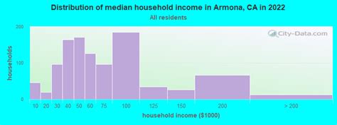 Armona, California (CA) profile: population, maps, real estate, averages, homes, statistics ...