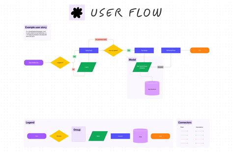 Top 14 Design Thinking Tools For Online Collaboration