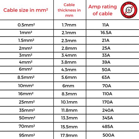 Cable Trunking Size Calculation According To NEC, 44% OFF