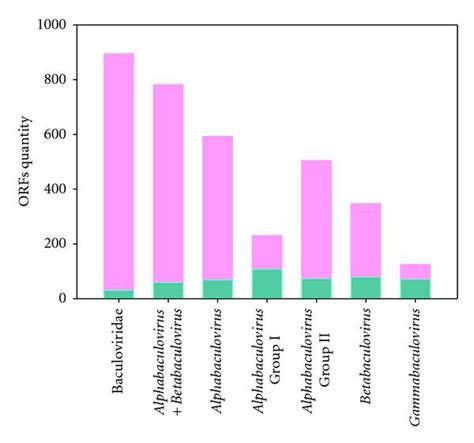 side by side multiply histogram in matlab - Stack Overflow