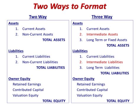 Balance Sheet Structure Details – Farm Management