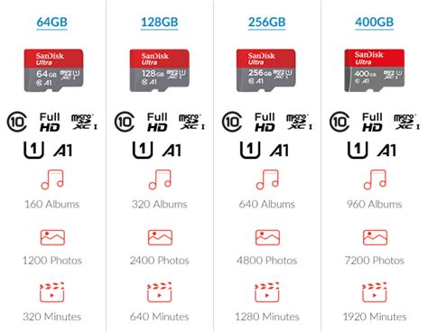 SanDisk Ultra Micro SD Memory Card 128GB 120MB/s A1 Class 10 UHS-I microSDXC SDSQUA4 - The ...