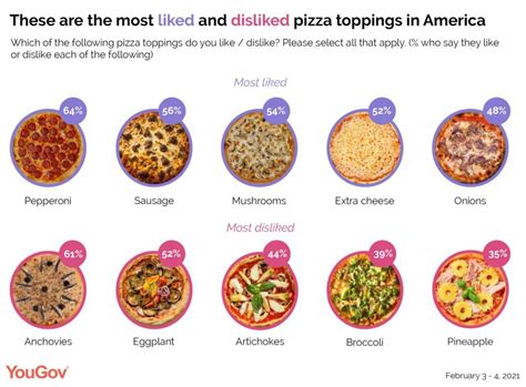 The most popular pizza toppings in the US | MODALITA