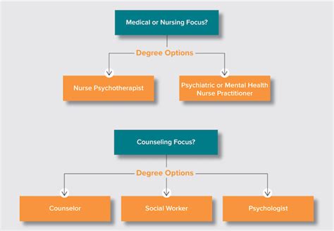 What Can I Do With A Mental Health Degree – CollegeLearners.com