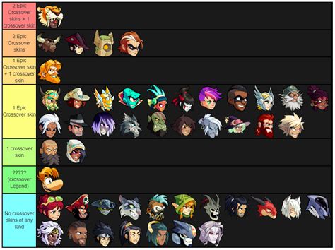 14 Brawlhalla Skin Tier List - Games Tier List