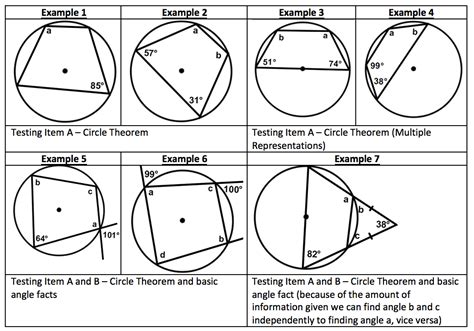 Creating Problem Types – Circle Theorems Part 1 - Conception of the good