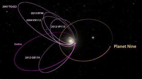 Planet Nine - Astronomers Find Evidence of a Real Ninth Planet in Our Solar System